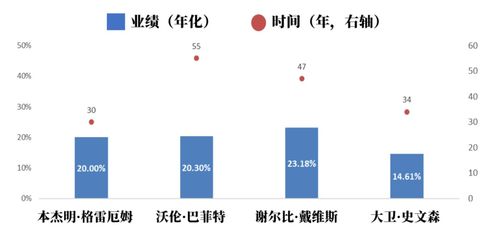 在基金投資中，能管住手到底有多重要？
